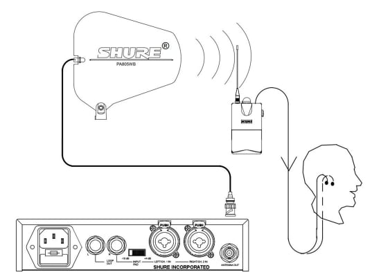 Shure PA805SWB UHF Richtantenne