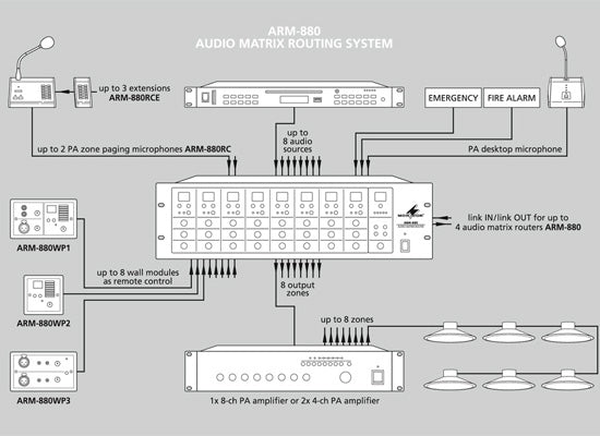 Monacor ARM-880RCE 8-Zonen-Erweiterungsmodul