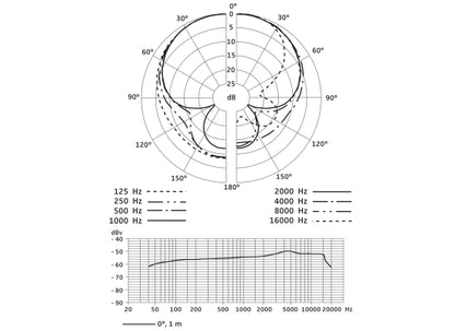 Sennheiser E 845 Mikrofon, OHNE SCHALTER