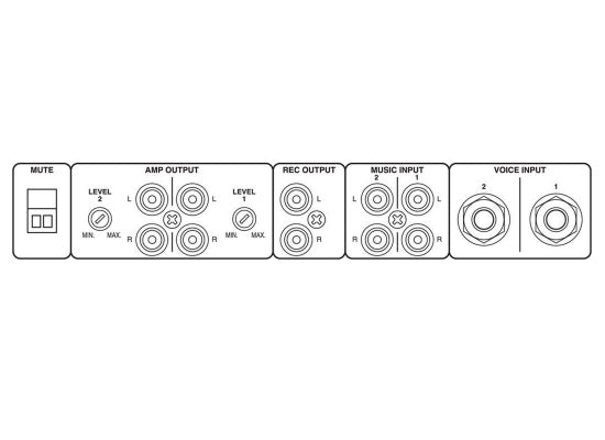 Monacor VMX-440/SW Installationsmixer