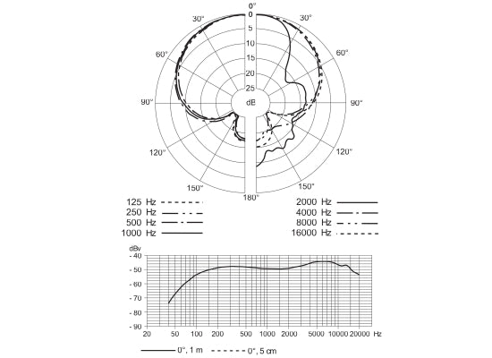 Sennheiser E 865 Mikrofon, OHNE SCHALTER