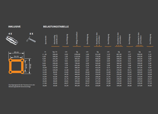 Global Truss F34P-B Traverse 0.25m