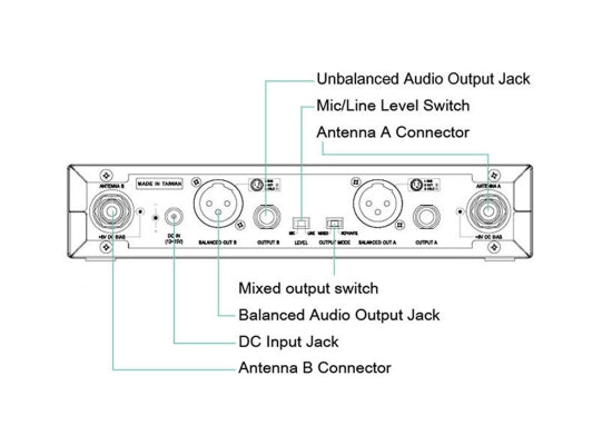 Mipro ACT-312B UHF Empfänger