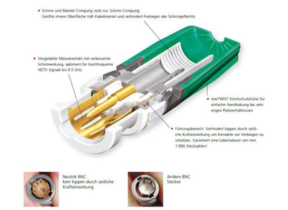 Neutrik NBNC75BTS11 rearTWIST HD BNC Stecker