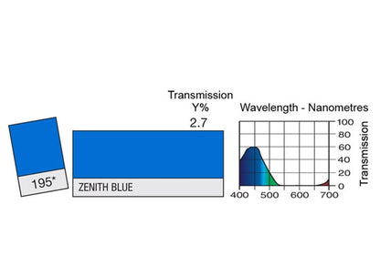 LEE Filters 195  Zenith Blue Rolle, 762x122cm