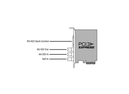 Blackmagic Design DeckLink SDI 4K Interfacekarte