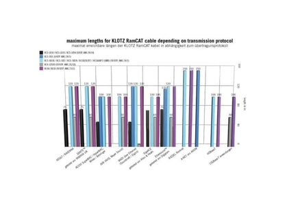 Klotz RC-EE750V Multicore Netzwerkkabel