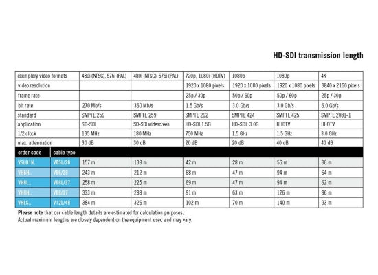 Klotz VHLS1-NS UHD HD-SDI Kabeltrommel, 100m, schwarz