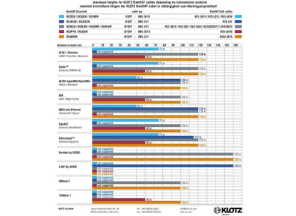 Klotz RCBRR001 RAMCAT Netzwerkkabel, 1m, 2x RJ45, SCHWARZ