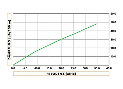 Sommer Cable SC-Quantum Highflex Multicore Kabel, 10m