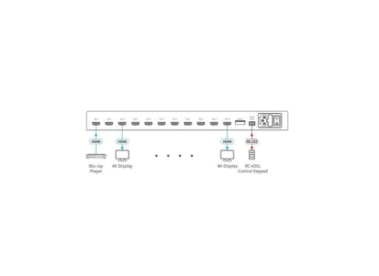 Kramer VM-10H2 4K HDMI Verteilverstärker