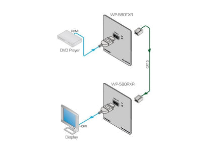 Kramer WP-580Txr 4K HDBaseT Wandpanel, weiß