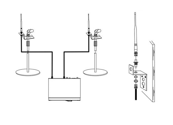 Shure UA505 Antennenmontage Kit